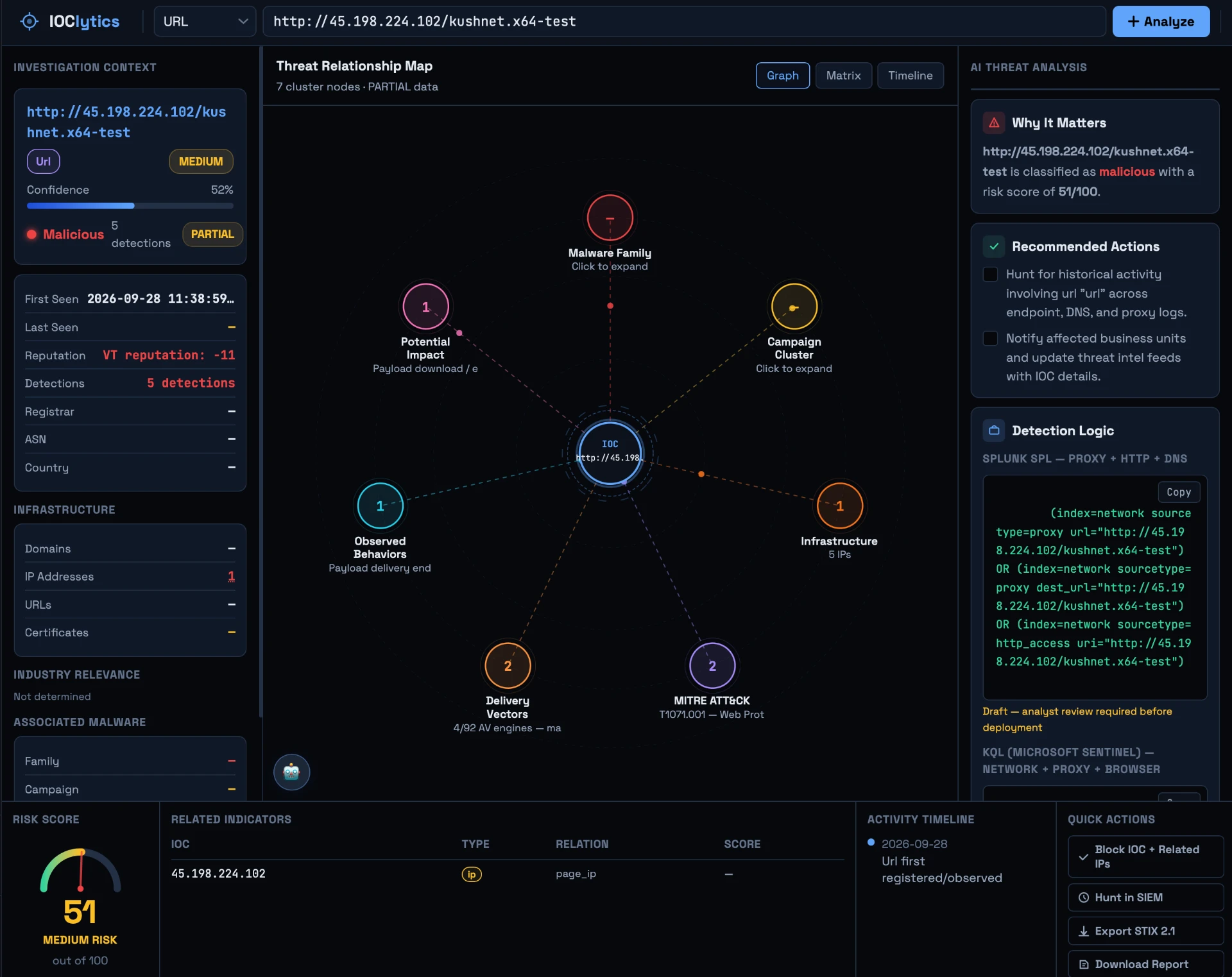 ThreatSpire IOC management view in the console