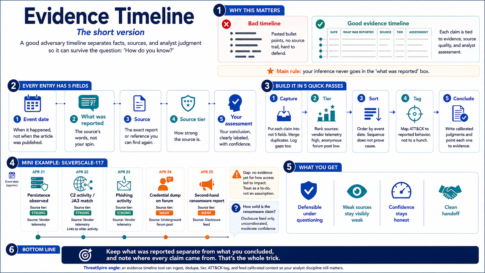 Building an Evidence Timeline